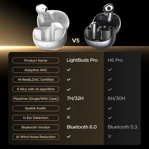 UGREEN 65387 LightBuds Pro Active Noise-Cancelling (ANC) Earbuds