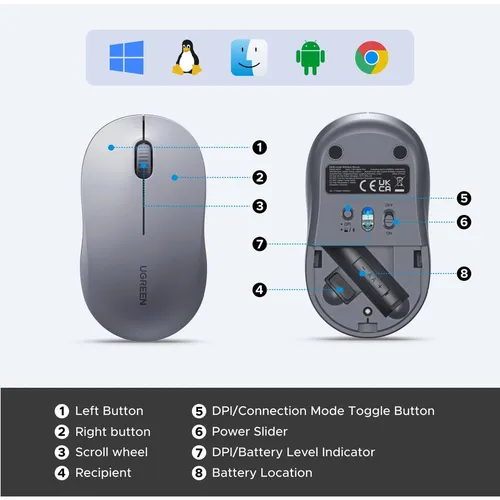UGREEN 65627 Multi-mode Bluetooth &amp; Wireless Mouse