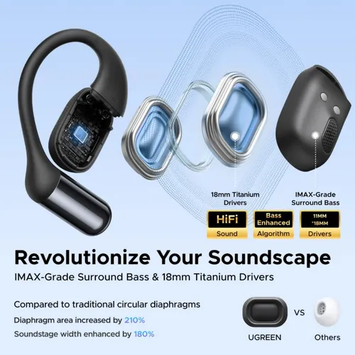 UGREEN 65655 Open-Ear True Wireless FitBud Earbuds