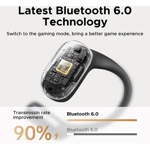 UGREEN 65655 Open-Ear True Wireless FitBud Earbuds