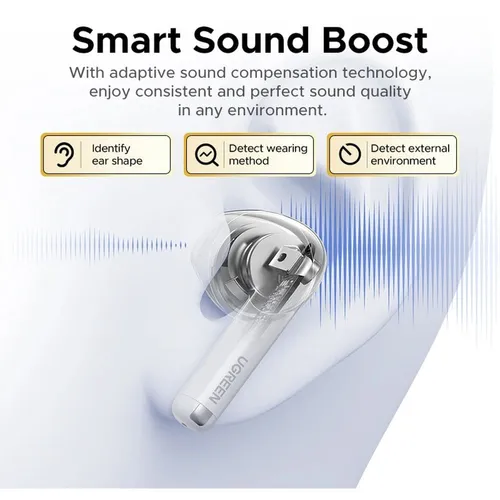 UGREEN 65876 LightBuds True Wireless Earbuds