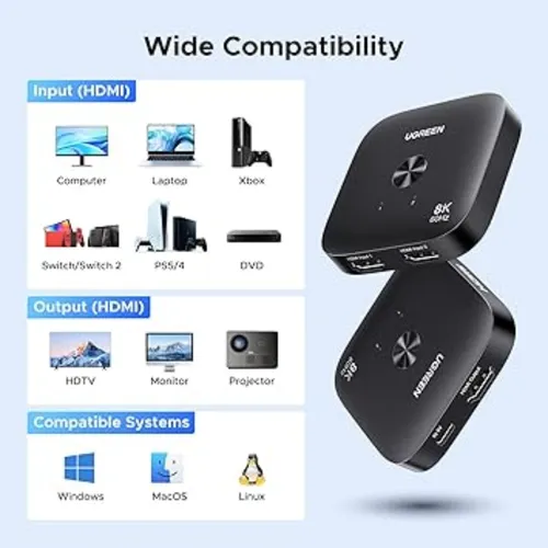 UGREEN 65877 2-in-1 Out 8K@60Hz 2.1 HDMI Switcher