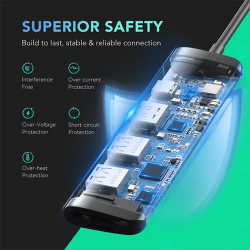 UGREEN 70410 6-in-1 USB C with 4K HDMI Multifunction Adapter