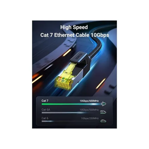 UGREEN 80425 Cat 7 Ethernet Pure Copper Braided Cable 5M
