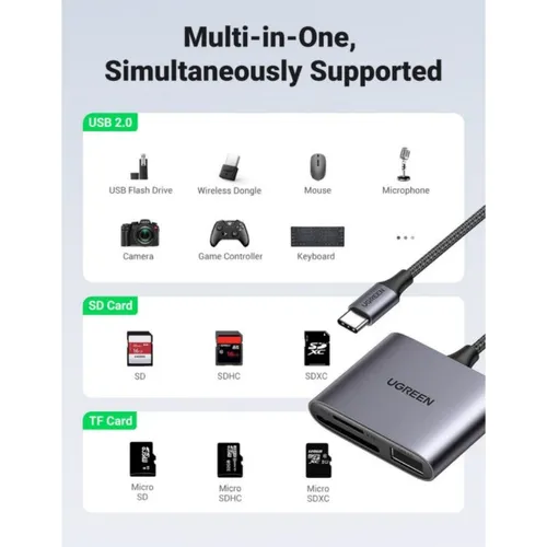 UGREEN 80798 3-in-1 USB C SD Card Reader