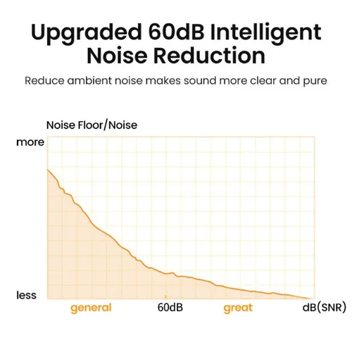 UGREEN 90416 USB Desktop Microphone
