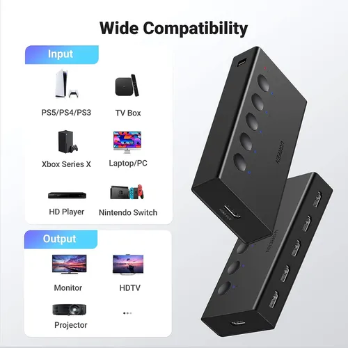 UGREEN 90512 HDMI Switch 5-in-1 Out HDMI Splitter