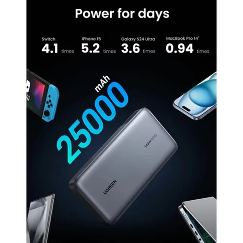 UGREEN 90597A 145W 25000mAh Two-Way Fast Charging Power Bank