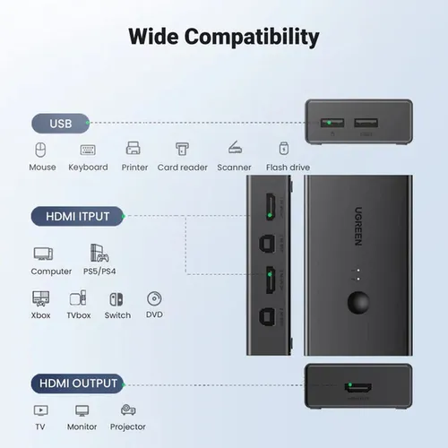 UGREEN 90809 2Port HDMI KVM Switch