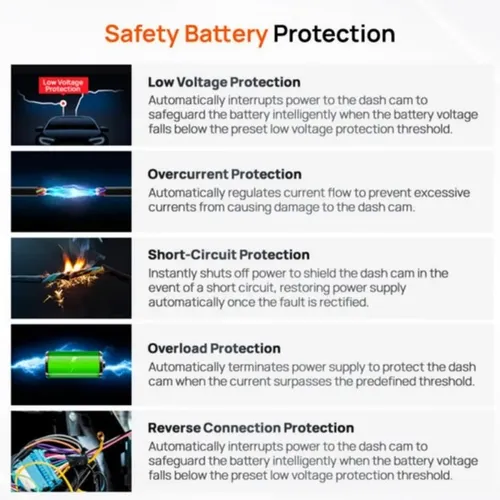 Xiaomi 70mai OBD-II Type-C Hardwire Kit for Dash Cam A510 | M500 | Omni A810